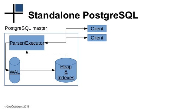 Postgres replication slots procter and gamble detergent in a red bottle
